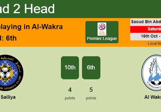 H2H, PREDICTION. Al Sailiya vs Al Wakrah | Odds, preview, pick 16-10-2021 - Premier League