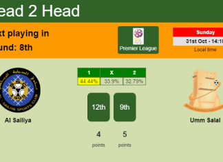 H2H, PREDICTION. Al Sailiya vs Umm Salal | Odds, preview, pick 31-10-2021 - Premier League