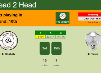 H2H, PREDICTION. Al Shabab vs Al Ta'ee | Odds, preview, pick 28-10-2021 - Pro League