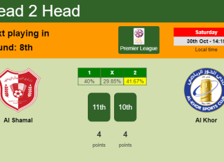 H2H, PREDICTION. Al Shamal vs Al Khor | Odds, preview, pick 30-10-2021 - Premier League