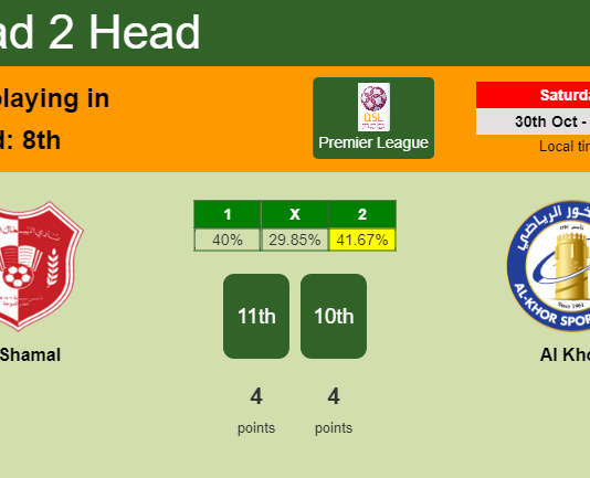 H2H, PREDICTION. Al Shamal vs Al Khor | Odds, preview, pick 30-10-2021 - Premier League