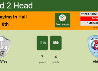 H2H, PREDICTION. Al Ta'ee vs Abha | Odds, preview, pick 16-10-2021 - Pro League