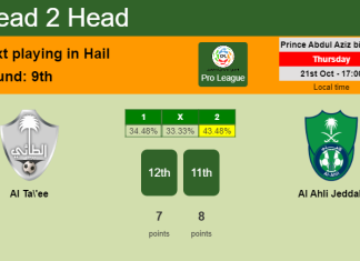 H2H, PREDICTION. Al Ta'ee vs Al Ahli Jeddah | Odds, preview, pick 21-10-2021 - Pro League