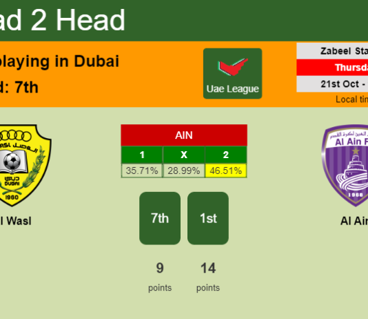 H2H, PREDICTION. Al Wasl vs Al Ain | Odds, preview, pick 21-10-2021 - Uae League