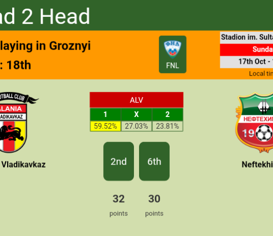 H2H, PREDICTION. Alaniya Vladikavkaz vs Neftekhimik | Odds, preview, pick 17-10-2021 - FNL