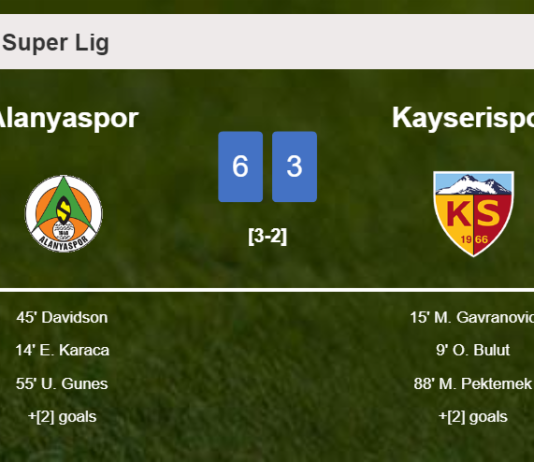 Alanyaspor demolishes Kayserispor 6-3 with an outstanding performance