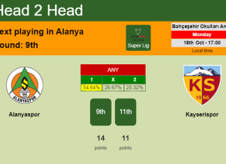 H2H, PREDICTION. Alanyaspor vs Kayserispor | Odds, preview, pick 18-10-2021 - Super Lig