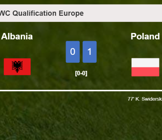 Poland conquers Albania 1-0 with a goal scored by K. Swiderski