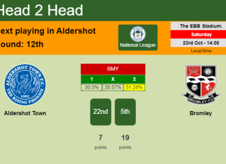 H2H, PREDICTION. Aldershot Town vs Bromley | Odds, preview, pick 23-10-2021 - National League
