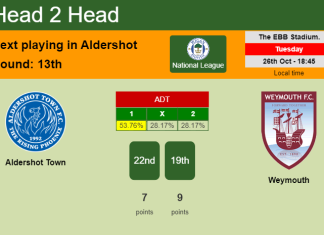 H2H, PREDICTION. Aldershot Town vs Weymouth | Odds, preview, pick 26-10-2021 - National League