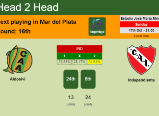 H2H, PREDICTION. Aldosivi vs Independiente | Odds, preview, pick 17-10-2021 - Superliga