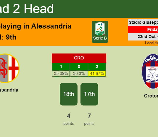 H2H, PREDICTION. Alessandria vs Crotone | Odds, preview, pick 22-10-2021 - Serie B