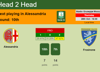 H2H, PREDICTION. Alessandria vs Frosinone | Odds, preview, pick 28-10-2021 - Serie B