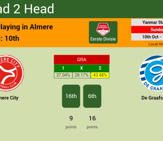 H2H, PREDICTION. Almere City vs De Graafschap | Odds, preview, pick 10-10-2021 - Eerste Divisie