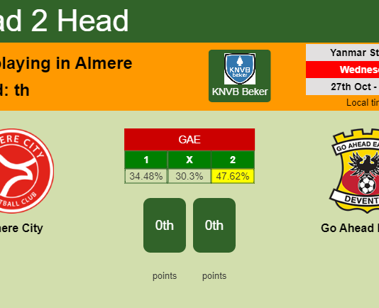 H2H, PREDICTION. Almere City vs Go Ahead Eagles | Odds, preview, pick 27-10-2021 - KNVB Beker