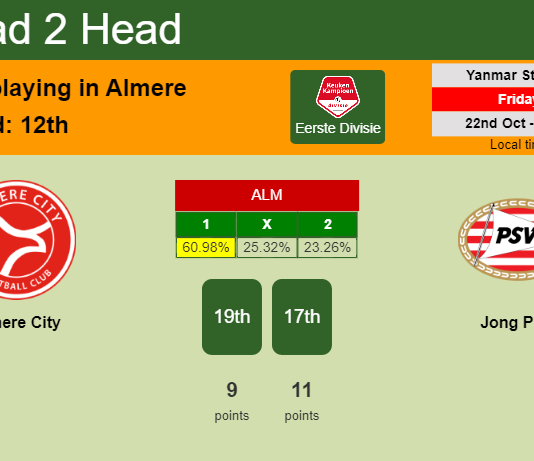 H2H, PREDICTION. Almere City vs Jong PSV | Odds, preview, pick 22-10-2021 - Eerste Divisie