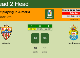H2H, PREDICTION. Almería vs Las Palmas | Odds, preview, pick 09-10-2021 - La Liga 2