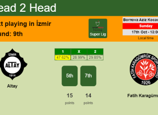 H2H, PREDICTION. Altay vs Fatih Karagümrük | Odds, preview, pick 17-10-2021 - Super Lig