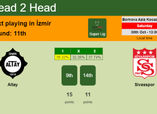 H2H, PREDICTION. Altay vs Sivasspor | Odds, preview, pick 30-10-2021 - Super Lig