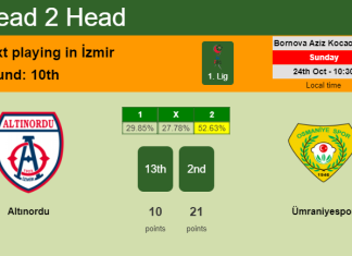H2H, PREDICTION. Altınordu vs Ümraniyespor | Odds, preview, pick 24-10-2021 - 1. Lig