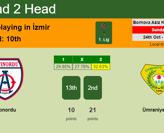 H2H, PREDICTION. Altınordu vs Ümraniyespor | Odds, preview, pick 24-10-2021 - 1. Lig