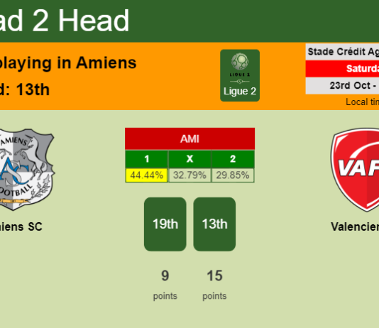 H2H, PREDICTION. Amiens SC vs Valenciennes | Odds, preview, pick 23-10-2021 - Ligue 2