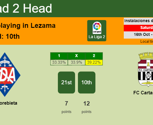 H2H, PREDICTION. Amorebieta vs FC Cartagena | Odds, preview, pick 16-10-2021 - La Liga 2