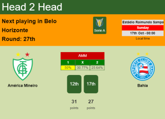 H2H, PREDICTION. América Mineiro vs Bahia | Odds, preview, pick 17-10-2021 - Serie A
