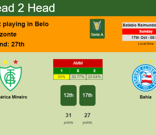 H2H, PREDICTION. América Mineiro vs Bahia | Odds, preview, pick 17-10-2021 - Serie A