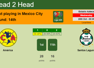 H2H, PREDICTION. América vs Santos Laguna | Odds, preview, pick 20-10-2021 - Liga MX