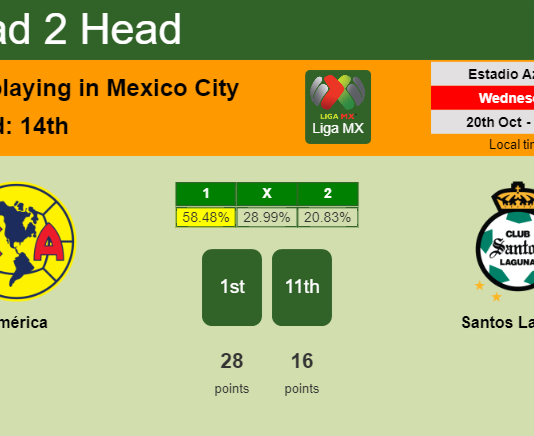 H2H, PREDICTION. América vs Santos Laguna | Odds, preview, pick 20-10-2021 - Liga MX
