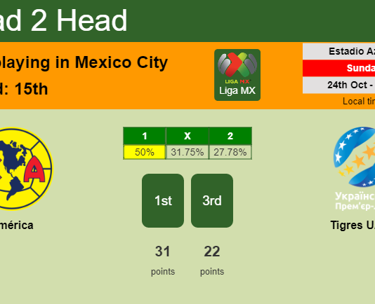 H2H, PREDICTION. América vs Tigres UANL | Odds, preview, pick 24-10-2021 - Liga MX