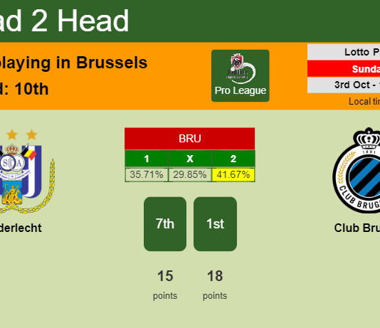 H2H, PREDICTION. Anderlecht vs Club Brugge | Odds, preview, pick 03-10-2021 - Pro League