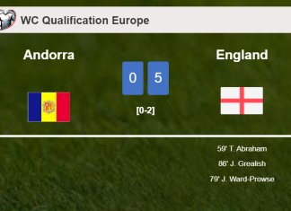 England tops Andorra 5-0 after a incredible match
