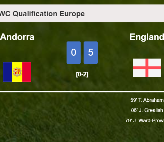 England tops Andorra 5-0 after a incredible match