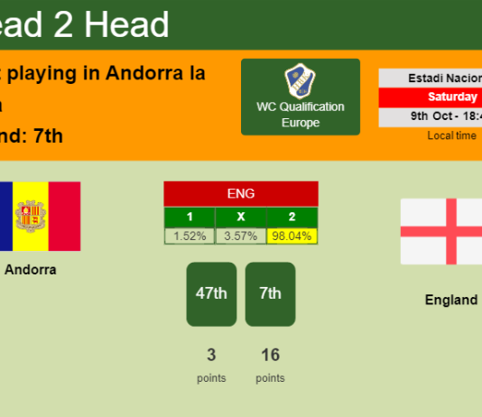 H2H, PREDICTION. Andorra vs England | Odds, preview, pick 09-10-2021 - WC Qualification Europe