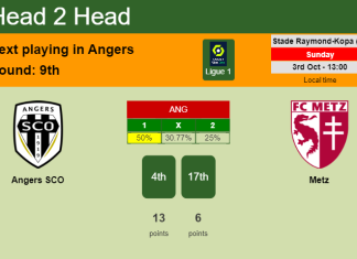 H2H, PREDICTION. Angers SCO vs Metz | Odds, preview, pick 03-10-2021 - Ligue 1
