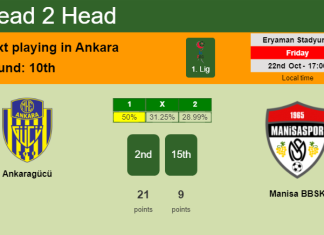 H2H, PREDICTION. Ankaragücü vs Manisa BBSK | Odds, preview, pick 22-10-2021 - 1. Lig