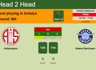 H2H, PREDICTION. Antalyaspor vs Adana Demirspor | Odds, preview, pick 01-10-2021 - Super Lig
