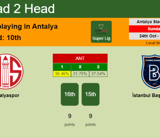 H2H, PREDICTION. Antalyaspor vs İstanbul Başakşehir | Odds, preview, pick 24-10-2021 - Super Lig