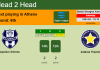 H2H, PREDICTION. Apollon Smirnis vs Asteras Tripolis | Odds, preview, pick 16-10-2021 - Super League