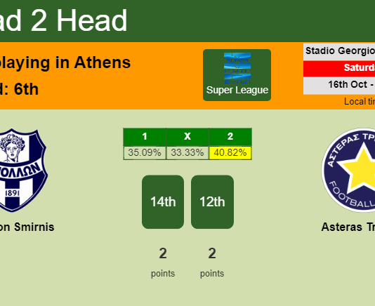 H2H, PREDICTION. Apollon Smirnis vs Asteras Tripolis | Odds, preview, pick 16-10-2021 - Super League