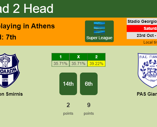 H2H, PREDICTION. Apollon Smirnis vs PAS Giannina | Odds, preview, pick 23-10-2021 - Super League