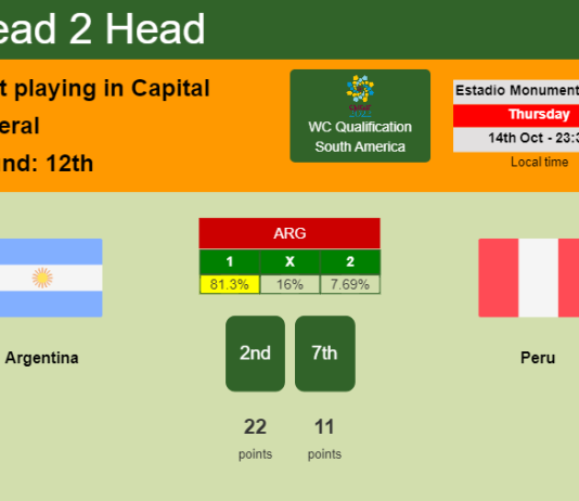 H2H, PREDICTION. Argentina vs Peru | Odds, preview, pick 14-10-2021 - WC Qualification South America