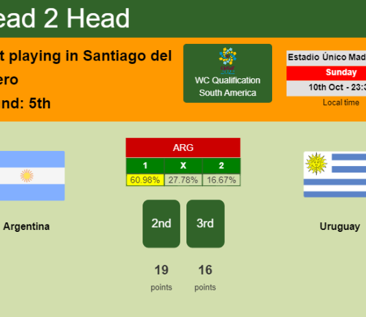 H2H, PREDICTION. Argentina vs Uruguay | Odds, preview, pick 10-10-2021 - WC Qualification South America