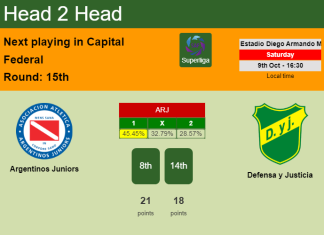 H2H, PREDICTION. Argentinos Juniors vs Defensa y Justicia | Odds, preview, pick 09-10-2021 - Superliga
