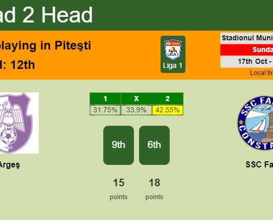 H2H, PREDICTION. Argeş vs SSC Farul | Odds, preview, pick 17-10-2021 - Liga 1