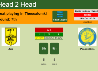 H2H, PREDICTION. Aris vs Panaitolikos | Odds, preview, pick 24-10-2021 - Super League