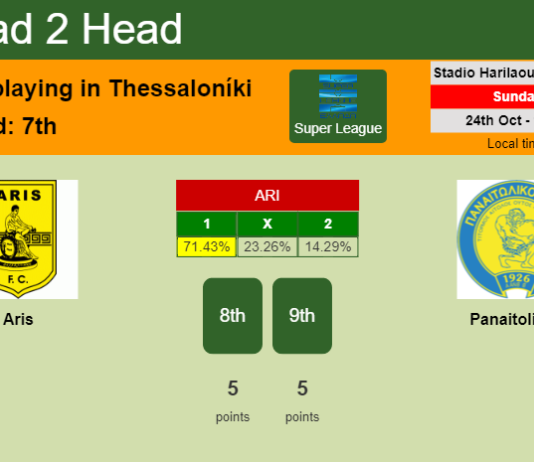 H2H, PREDICTION. Aris vs Panaitolikos | Odds, preview, pick 24-10-2021 - Super League