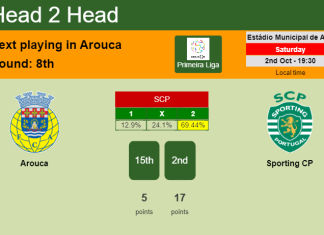 H2H, PREDICTION. Arouca vs Sporting CP | Odds, preview, pick 02-10-2021 - Primeira Liga